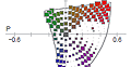 thumbnail image for A Probabilistic Model of the Categorical Association between Colors