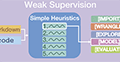 thumbnail image for CORAL: COde RepresentAtion Learning with Weakly-Supervised Transformers for Analyzing Data Analysis