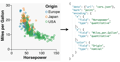 thumbnail image for Reverse-Engineering Visualizations: Recovering Visual Encodings from Chart Images